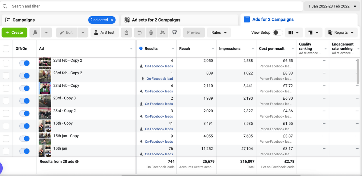 Multiple Facebook ad campaigns performance dashboard